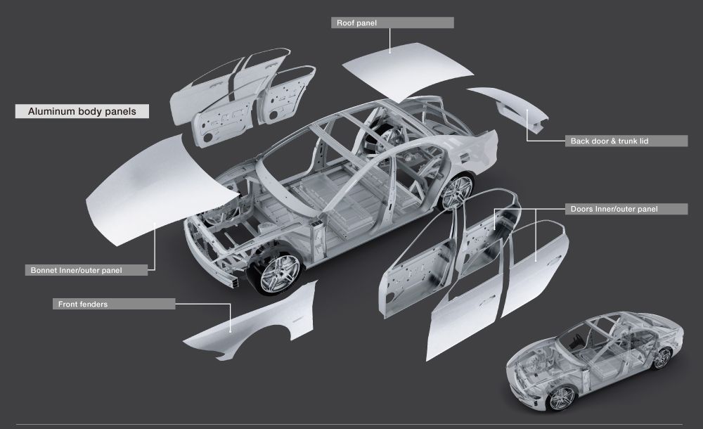 auto body sheet metal