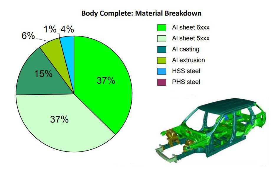 car body sheet metal thickness