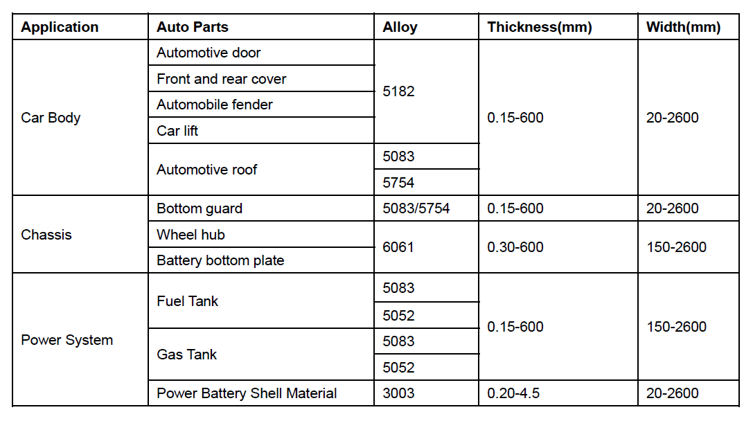 auto sheet metal aluminum